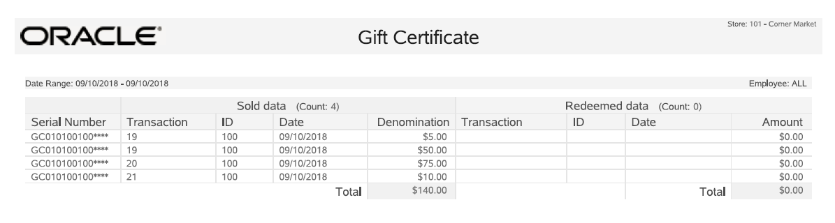Gift Certificate Report