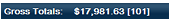 Number of Items Number of Items