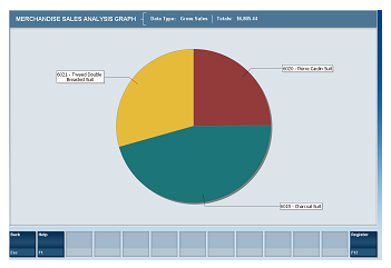 Pie Chart of Totals Pie Chart of Totals