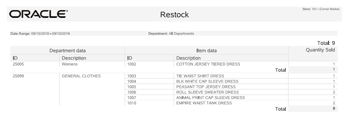 Restock Report Restock Report