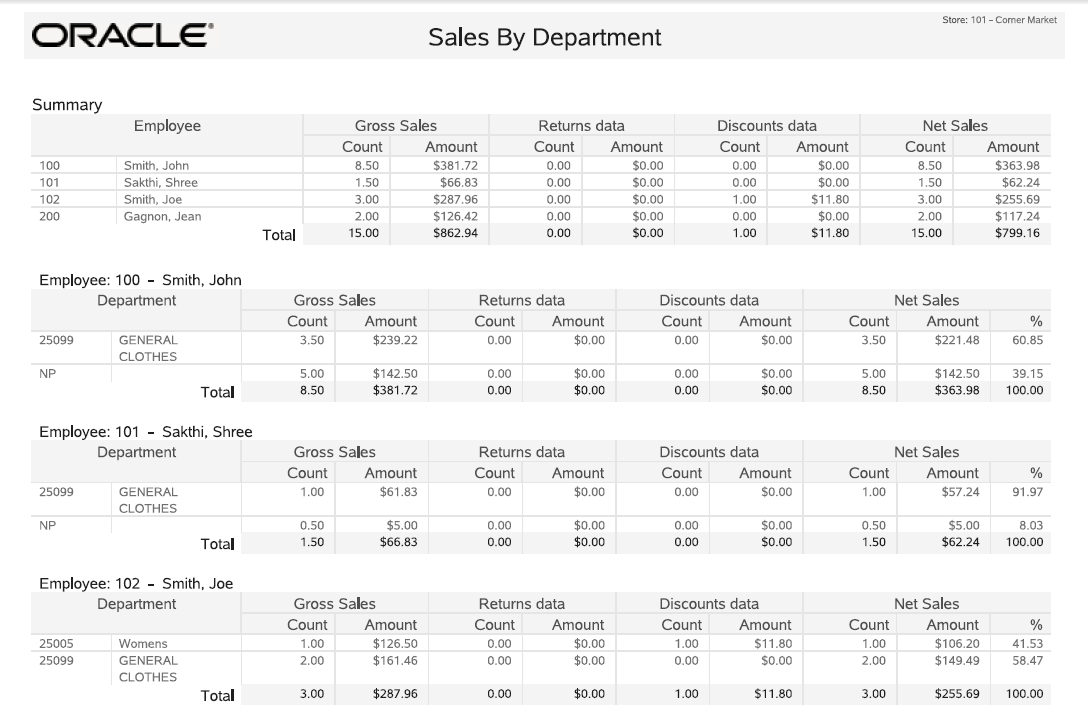 Sales by Department Report Sales by Department Report
