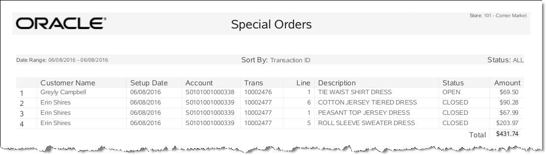 Special Orders Report Special Orders Report