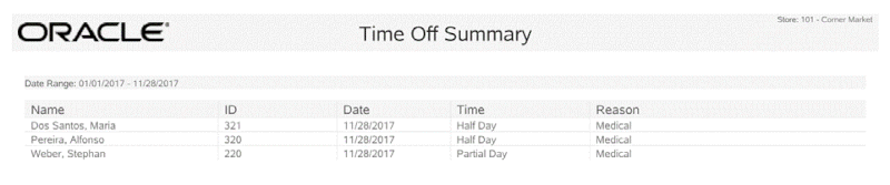 Employee Time Off Summary Report Employee Time Off Summary Report