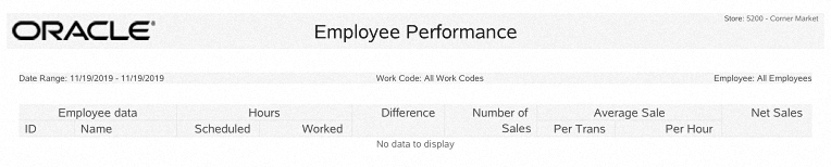 Associate Performance Report