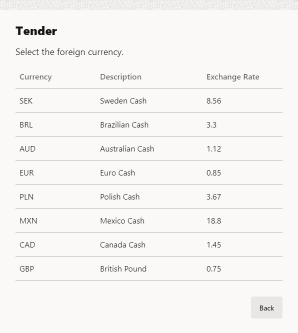 Foreign Currency List