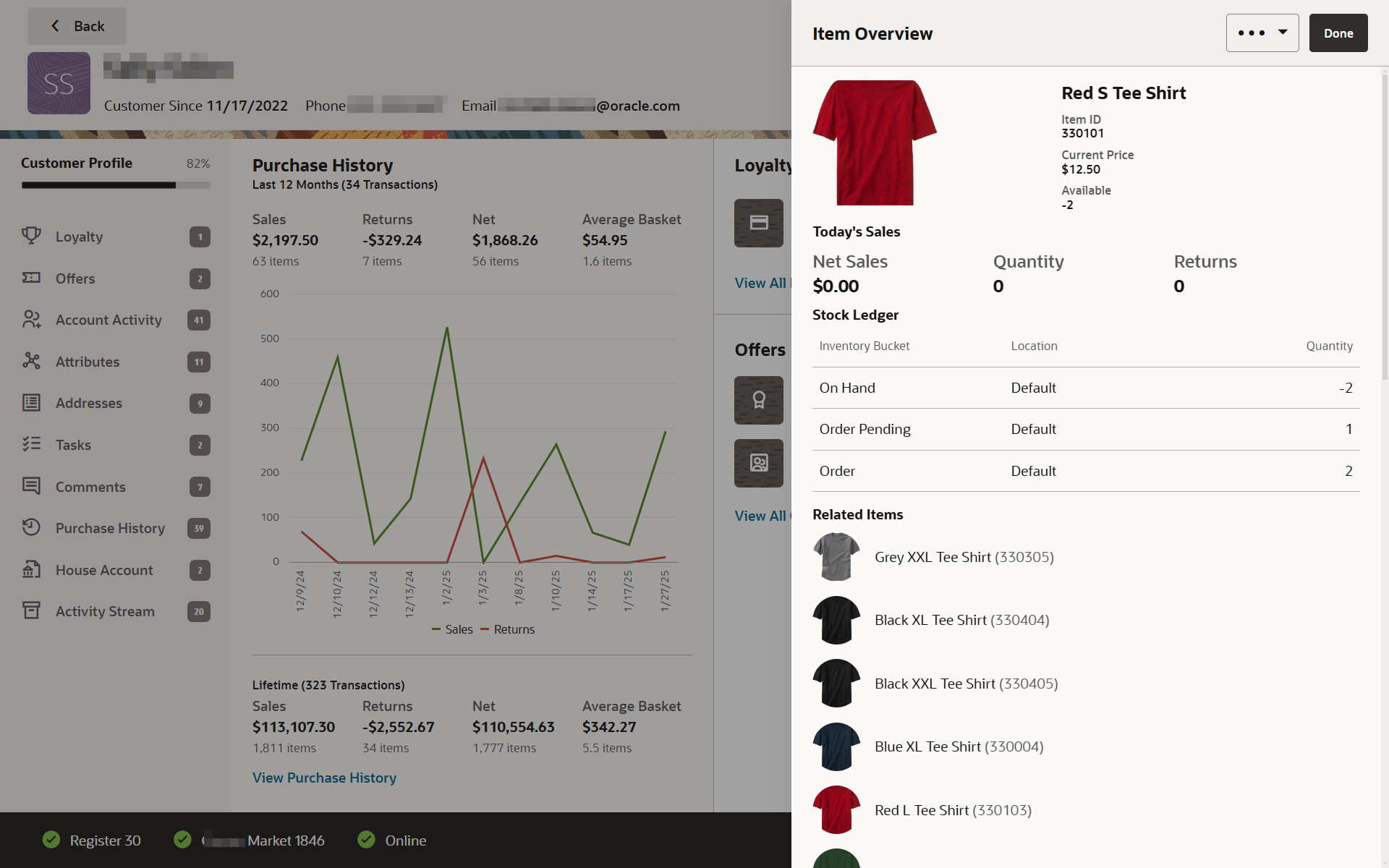 Item Overview Item Overview