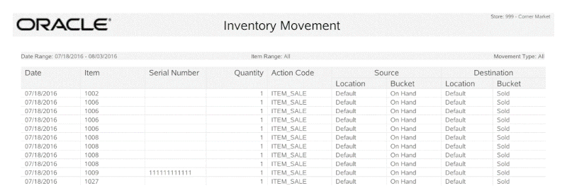 Inventory Movement Report