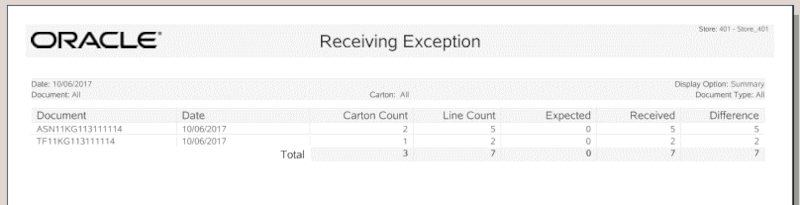 Receiving Exception Report