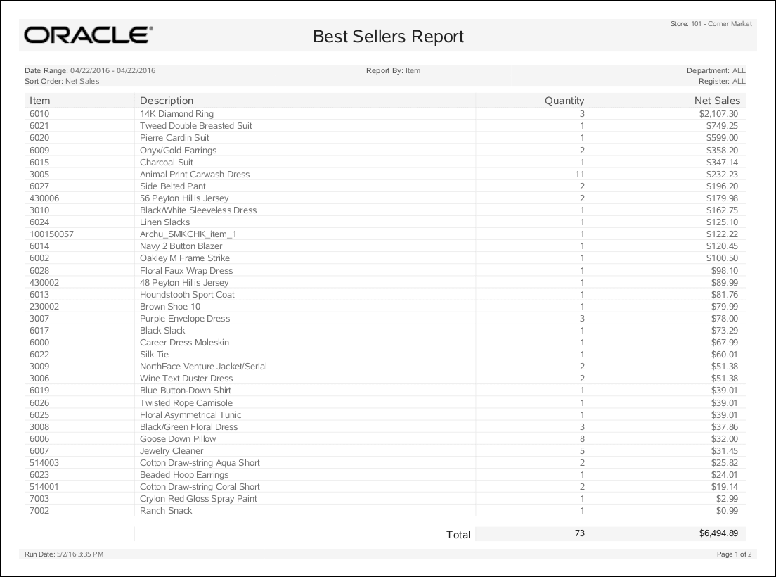Best Sellers Report by Item