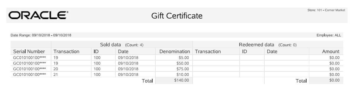 Gift Certificate Report