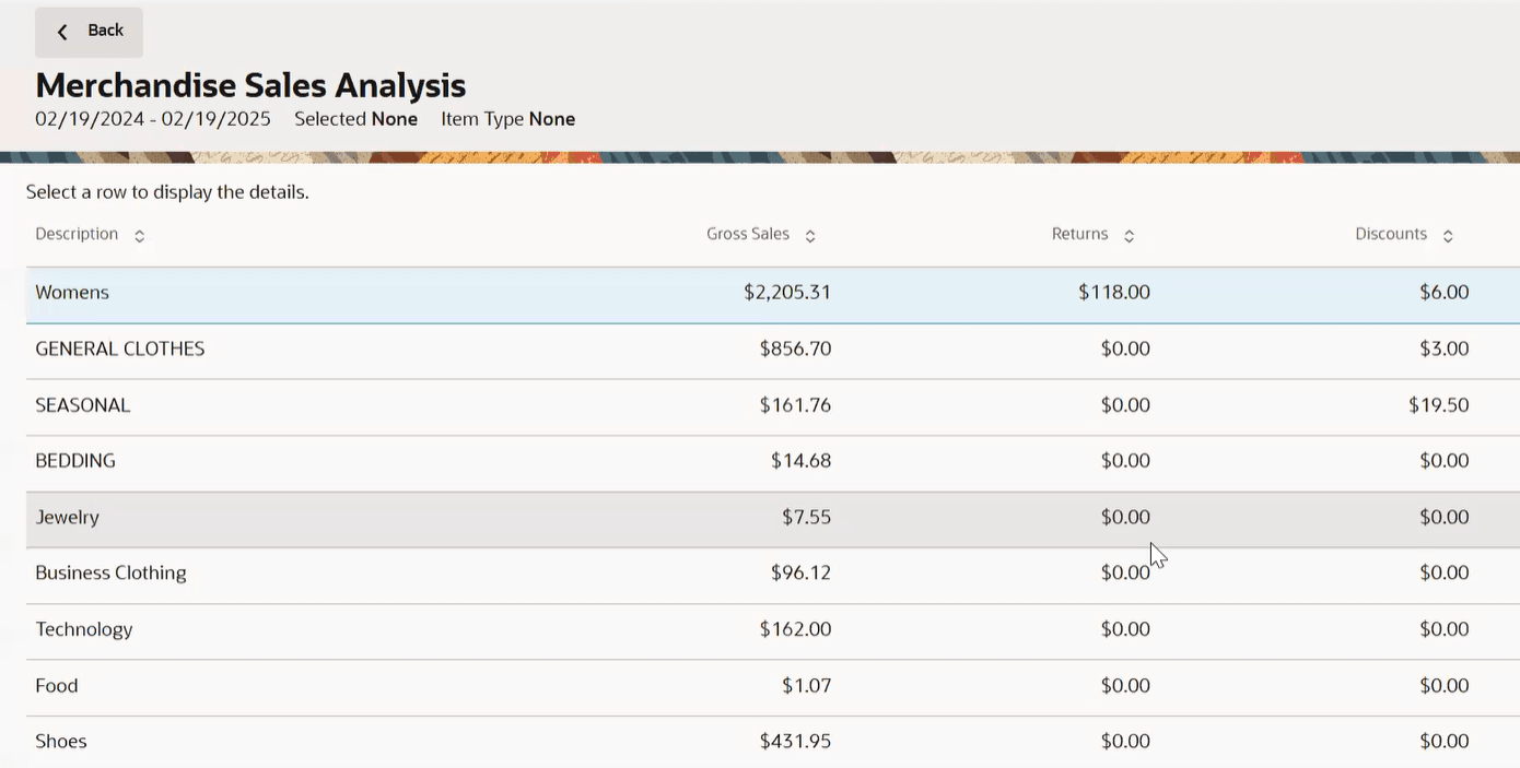 Merchandise Sales Analysis Report