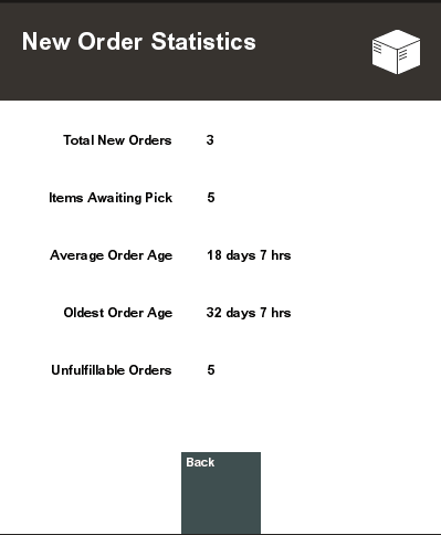 New Order Statistics New Order Statistics