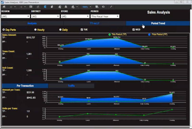 XBRi Sales Analysis XBRi Sales Analysis