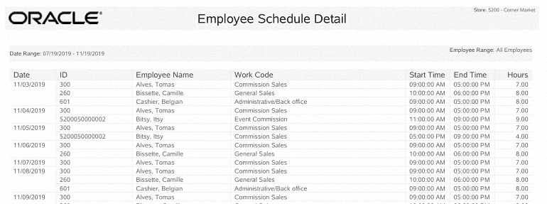 Associate Schedule Detail Report