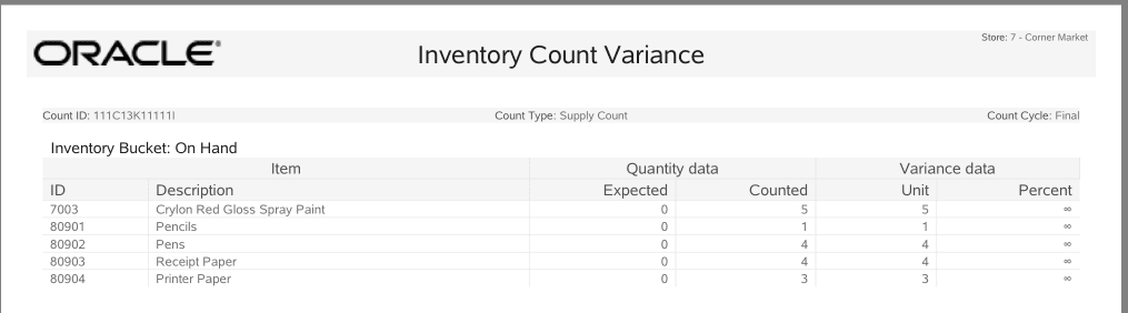 Inventory Count Variance Report Inventory Count Variance Report