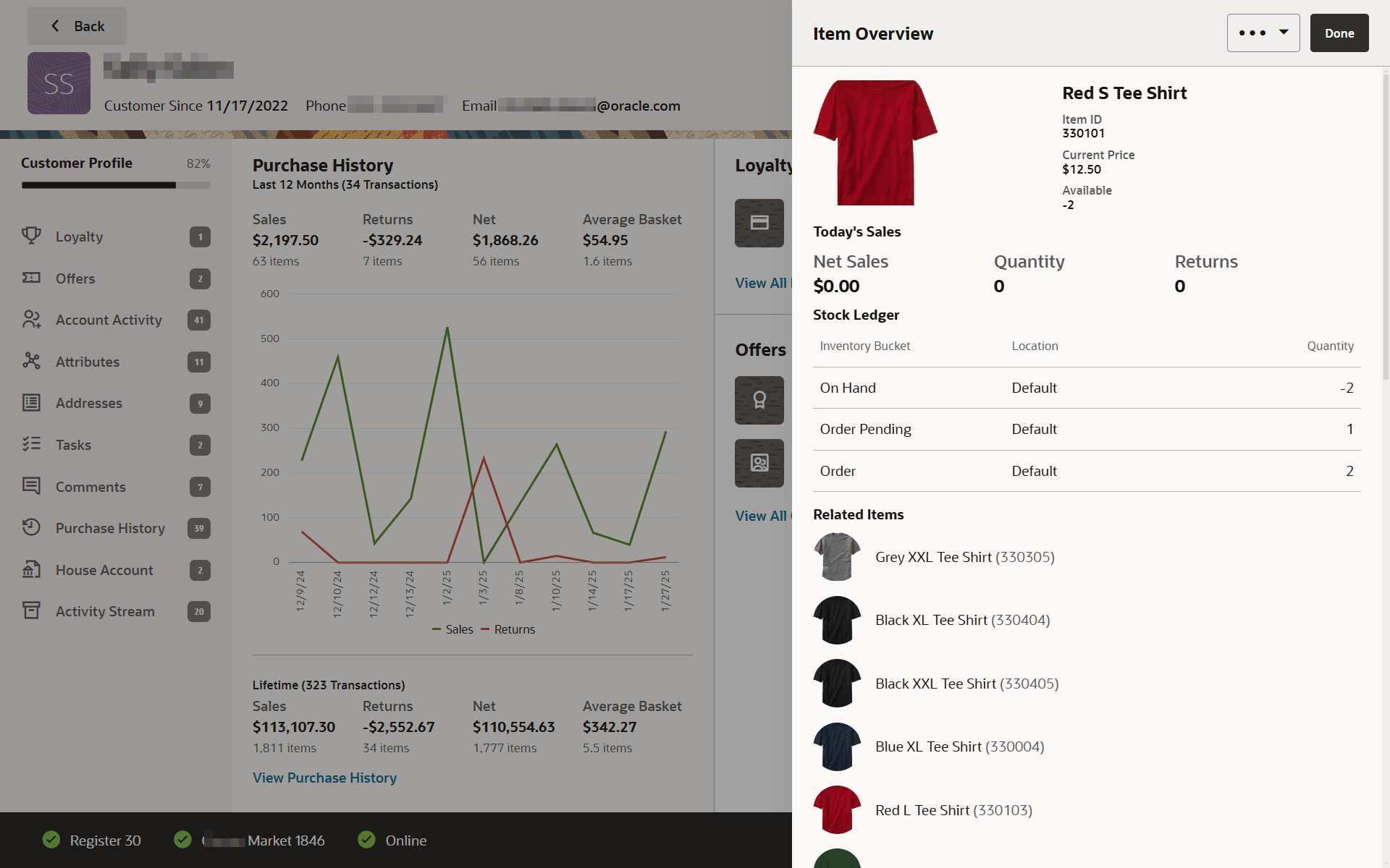 Item Overview Item Overview