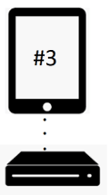 Mobile Device to Networked Cash Drawer