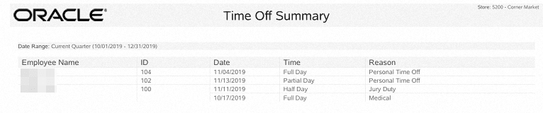 Time Off Summary Report