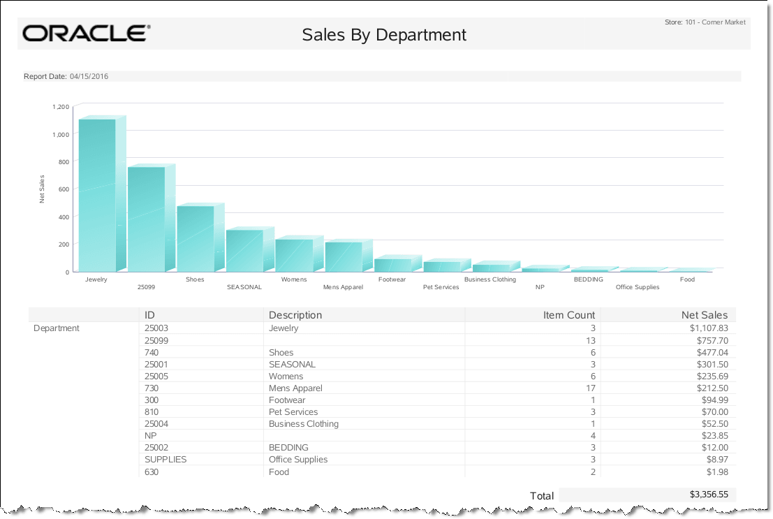 Flash Sales by Department Report Flash Sales by Department Report