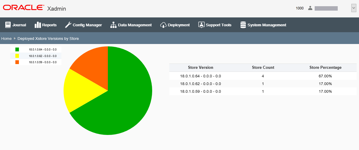 Versions by Store page Versions by Store page