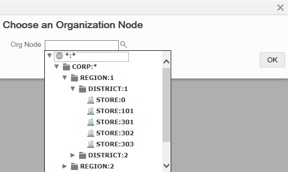 Org Hierarchy Node Tree