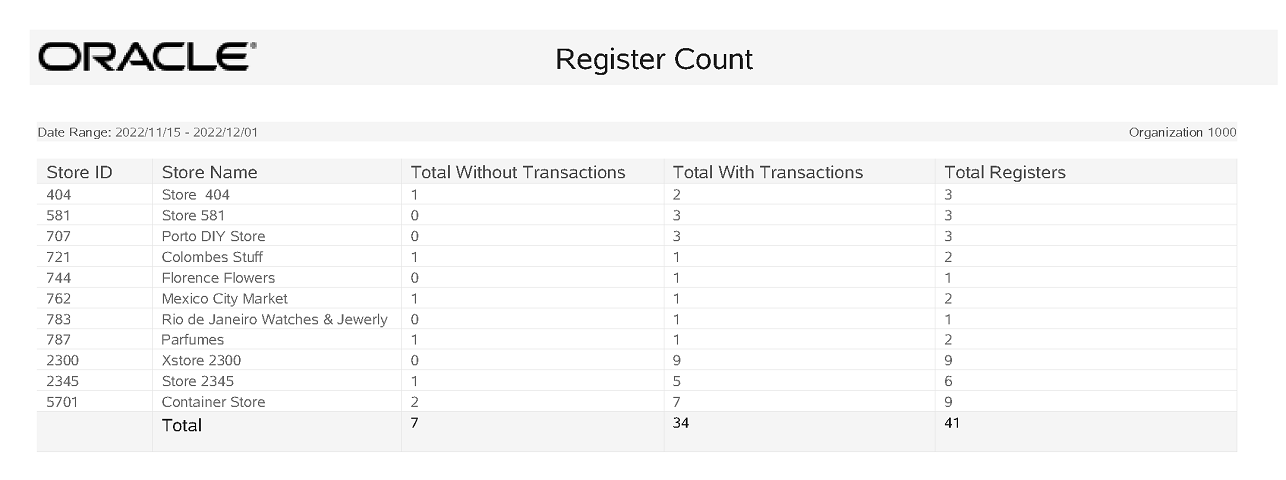 This image shows the Register Count Report with the Report Criteria Data Range displayed.