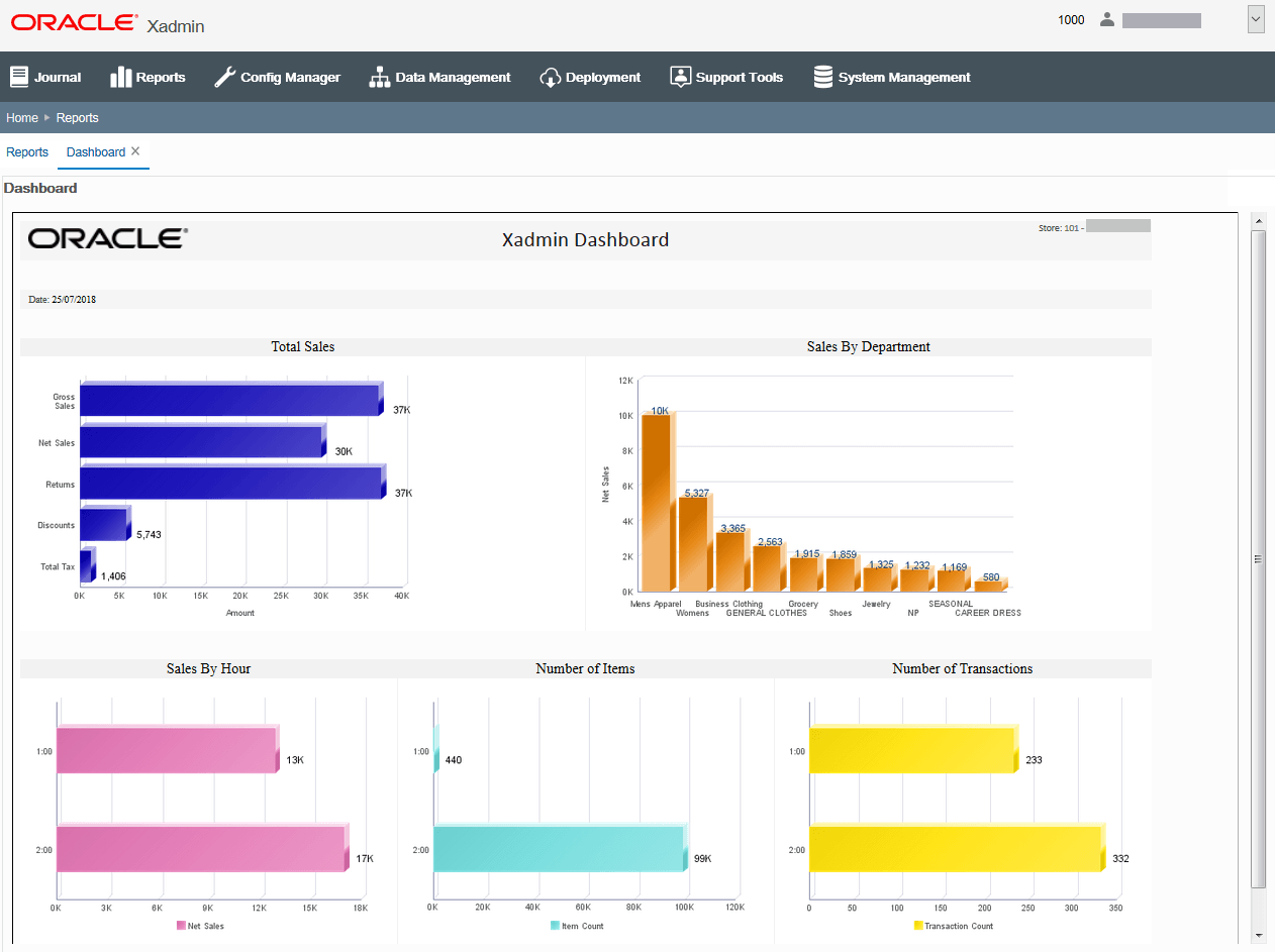 Dashboard Report Example Dashboard Report Example