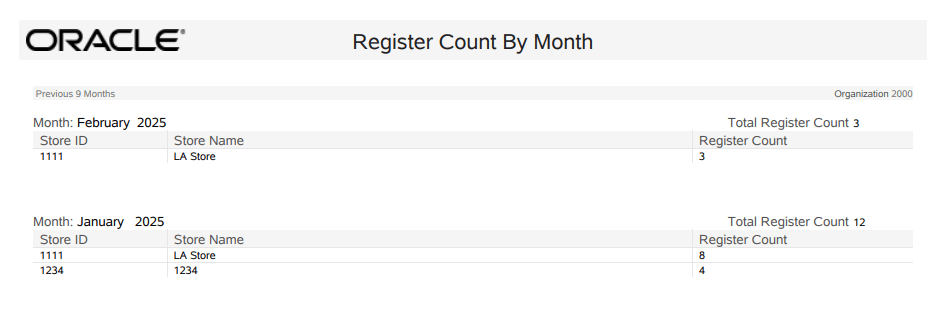 This image shows the Register Count Report with the Report Criteria Data Range displayed. This image shows the Register Count Report with the Report Criteria Data Range displayed.