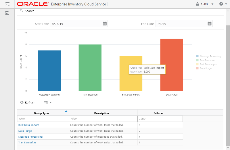 Operational Issues List Screen Operational Issues List Screen