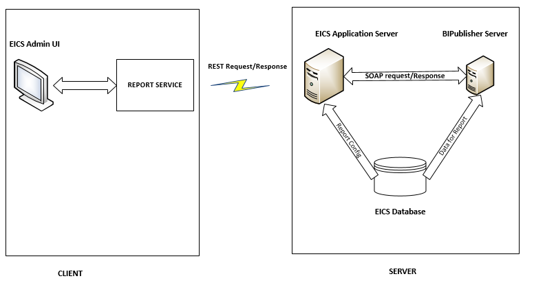 Reporting Framework Reporting Framework