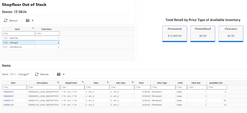 Shop Floor Out of Stock (Operational View) Shop Floor Out of Stock (Operational View)