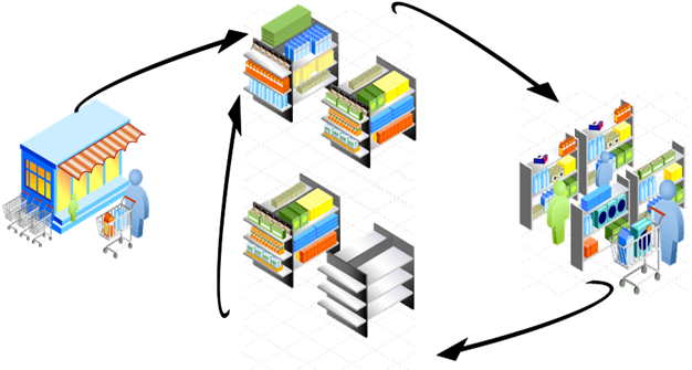 Shelf Replenishment Shelf Replenishment