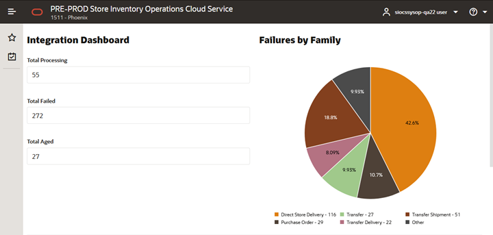 Integration Dashboard Integration Dashboard