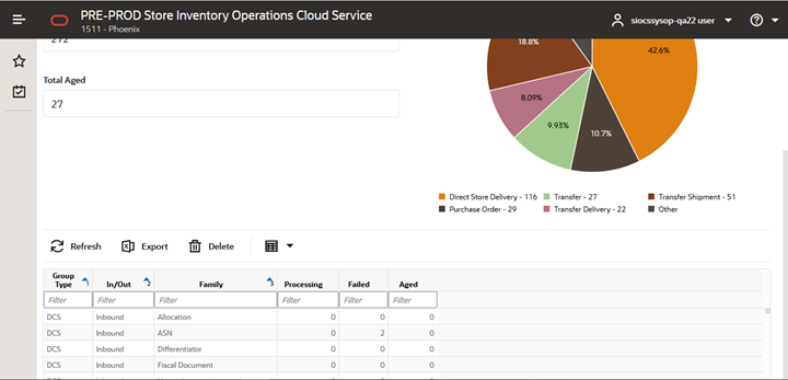 Integration Dashboard Showing Statistics Integration Dashboard Showing Statistics