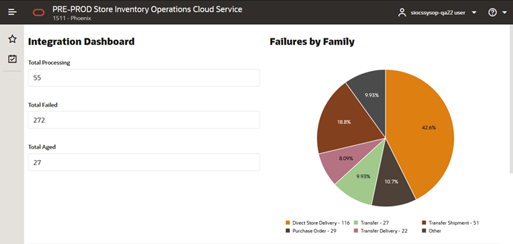 Integration Dashboard