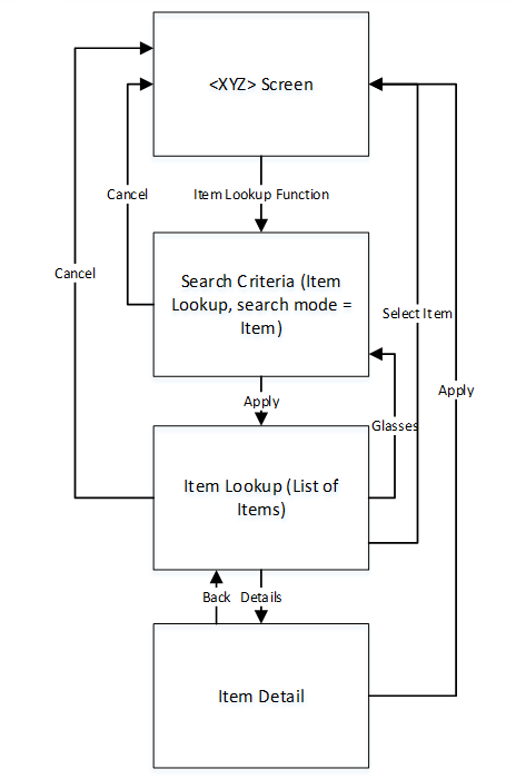 Universal Item Lookup Screen Flow