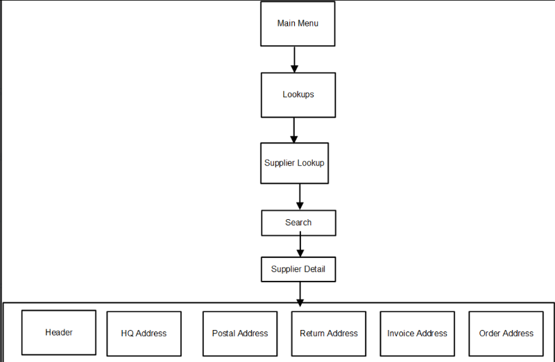 Supplier Lookup Workflow Supplier Lookup Workflow