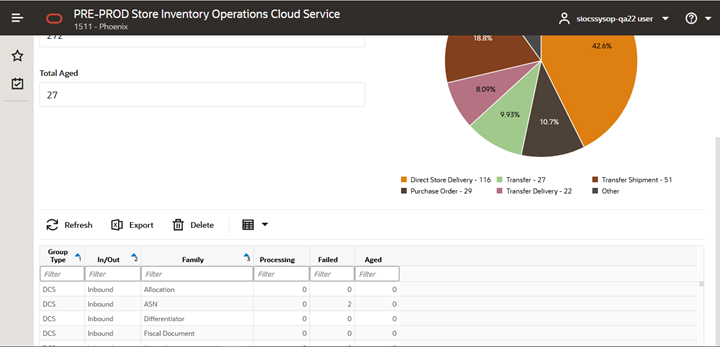 Integration Dashboard Showing Statistics