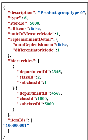 Example input replenishmentDetail