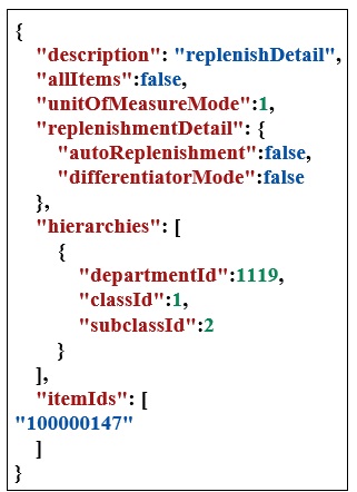 Example Input replenishmentDetail