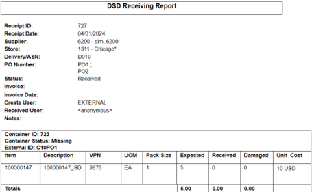 Direct Delivery Report Direct Delivery Report