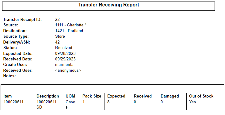 Transfer Delivery Report (without Container) Transfer Delivery Report (without Container)
