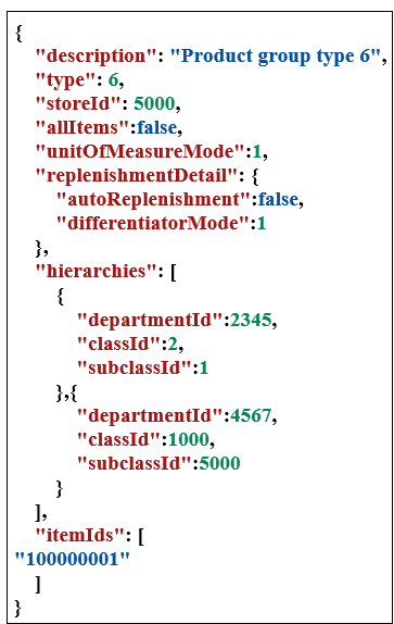 Example input replenishmentDetail Example input replenishmentDetail