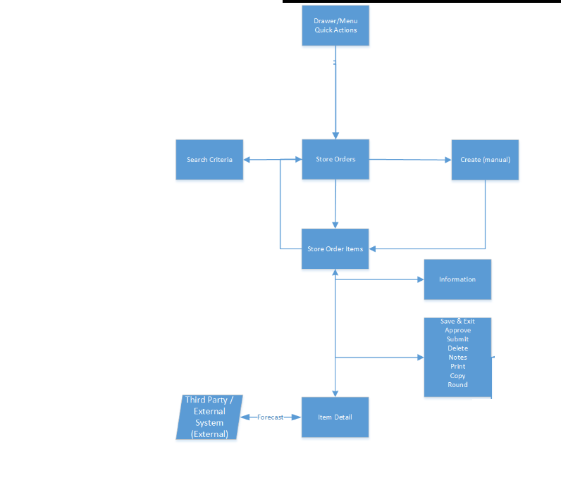 Store Orders JET Mobile Screen Flow