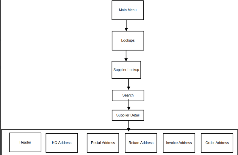 Supplier Lookup Workflow