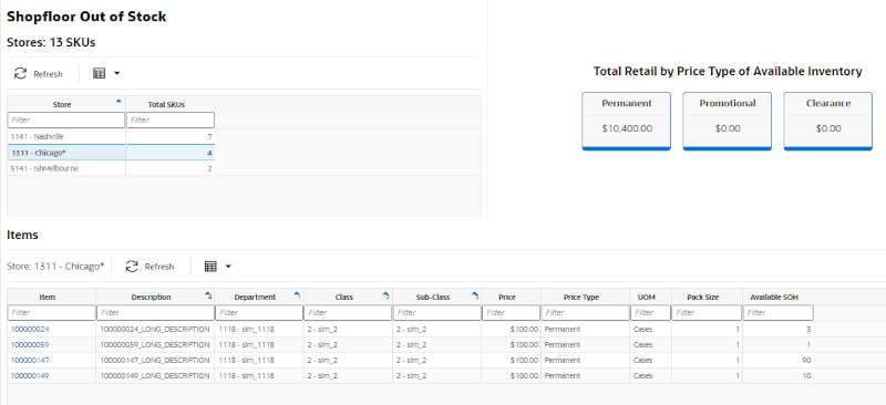 Shop Floor Out of Stock (Operational View) Shop Floor Out of Stock (Operational View)