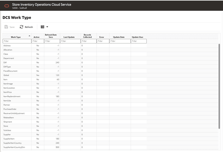 DCS Work Type Form DCS Work Type Form