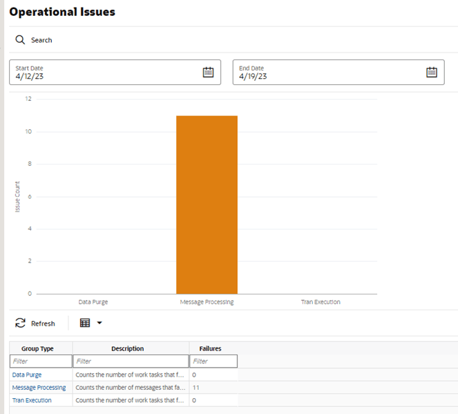 Operational Issues List Screen Operational Issues List Screen
