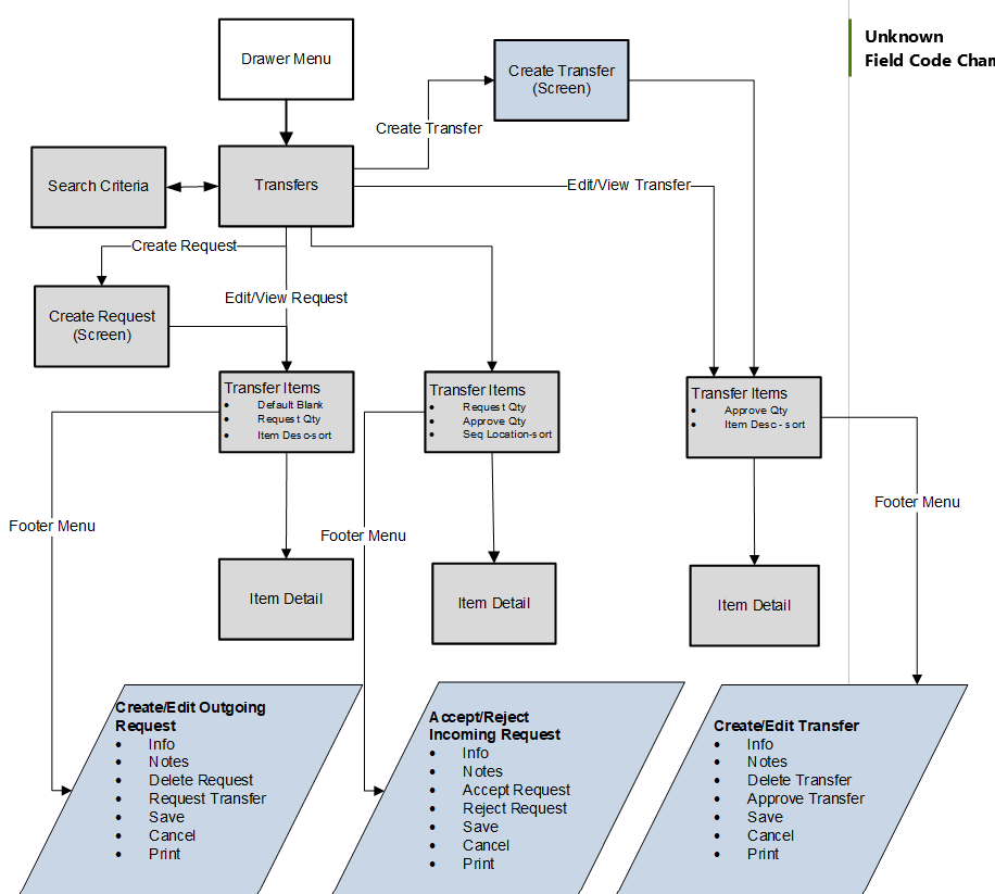 Transfer Mobile Screen Flow