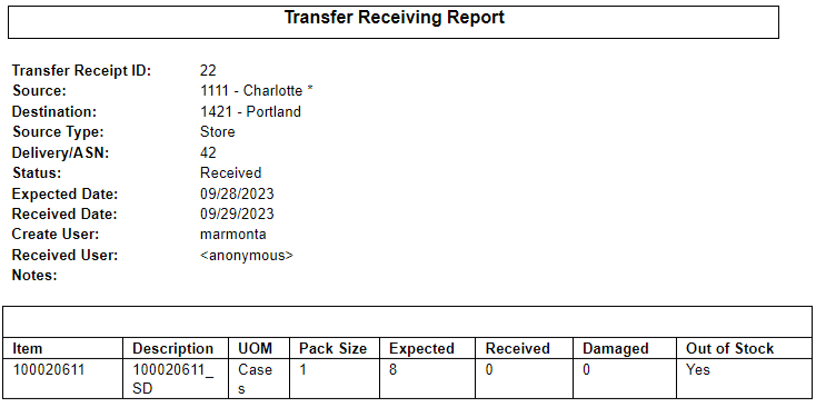 Transfer Delivery Report (without Container)
